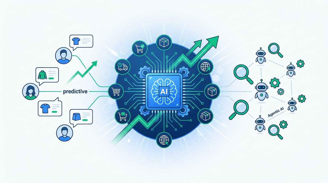 AI Growth Marketing for E-commerce: Predictive Personalization & Agentic AI