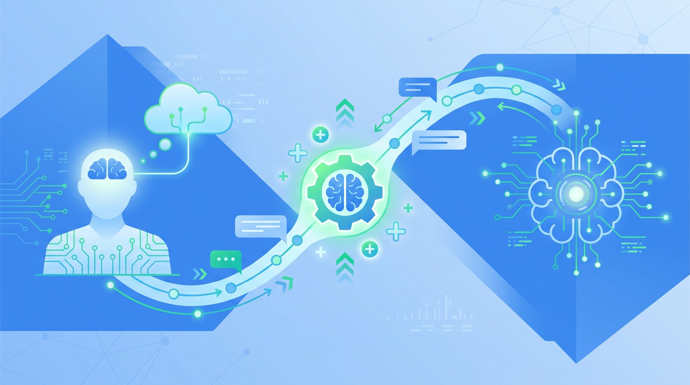 Twitter Thread: The Human+AI Advantage